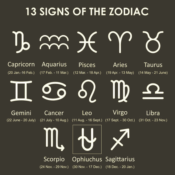 The 13th Zodiac sign