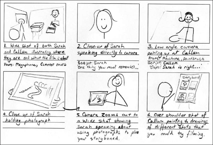 How+to+Storyboard