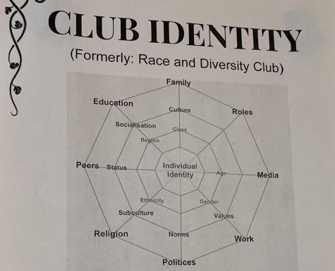 Club Identity Meeting